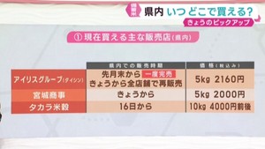 備蓄米　宮城県で購入できる店舗は　専門家は随意契約への期待感で米価が下がると予想