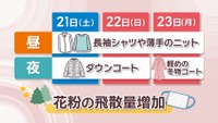 21日～23日　お薦めの服装は？