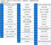 都道府県別　自分年上の世代とギャップを感じること（提供画像）