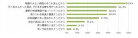 総合病院・大学病院を選んだ理由として、あてはまるものをすべて選択してください（提供画像）
