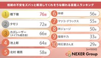 相続の不安をズバッと解消してくれそうな頼れる芸能人ランキング（提供画像）