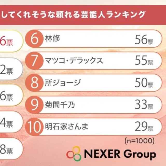 相続の不安をズバッと解消してくれそうな頼れる芸能人ランキング（提供画像）