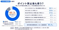 今後の利用意向（提供画像）