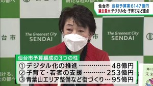 仙台市の新年度当初予算案　過去最大の６１４７億円　デジタル化推進・子育て若者支援・街づくりが柱