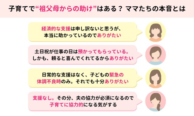 子育てで”祖父母からの助け”はある？ママたちの本音とは（提供画像）
