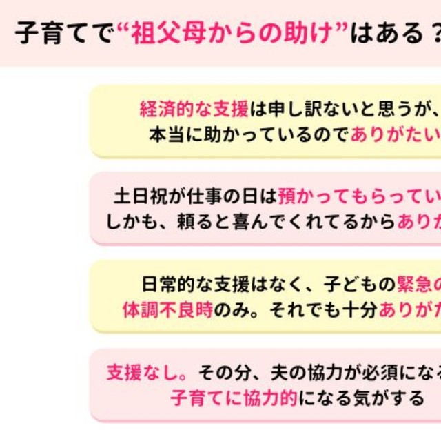 子育てで”祖父母からの助け”はある？ママたちの本音とは（提供画像）
