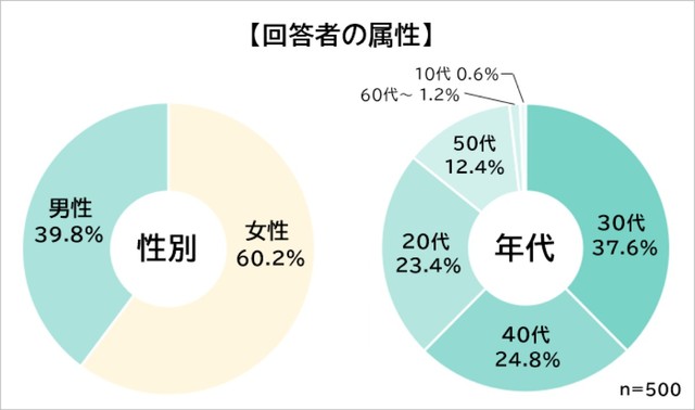 （提供画像）