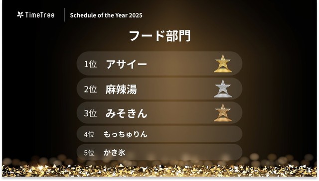 【フード部門】第二次ブーム到来のアサイーが1位。2位以下にはZ世代に人気の「食」が多数ランクイン（提供画像）