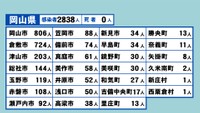 岡山県の新型コロナ感染状況　8月22日