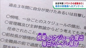 宮城県の高校教職員１０４人中４７人がパワハラの経験ありと回答