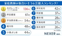 家庭教師が似合いそうな芸能人ランキング！（提供画像）