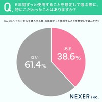6年間使用することを想定して選ぶ際に、特にこだわったことはありますか？（提供画像）