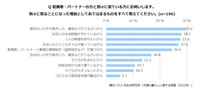 別々に寝ることになった理由（出典：積水ハウス 住生活研究所「夫婦の暮らしに関する調査（2022年）」）