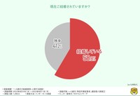 現在ご結婚されていますか？（提供画像）