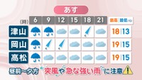 【天気予報】5月1日昼前～夕方は突風や強い雨に注意を　交通機関に影響の可能性も　岡山・香川