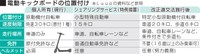 電動キックボードの位置づけ