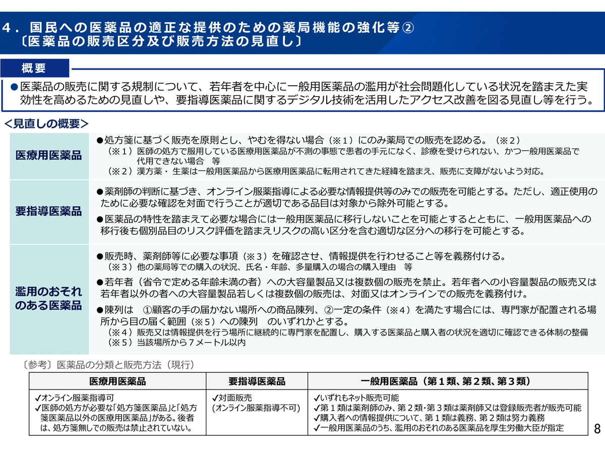 薬機法等改正、2026年5月から 指定濫用防止医薬品の販売を厳格化