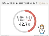 「ぽっちゃり体型」の男性は、結婚相手の対象になりますか？（出典：結婚相談所Presia）
