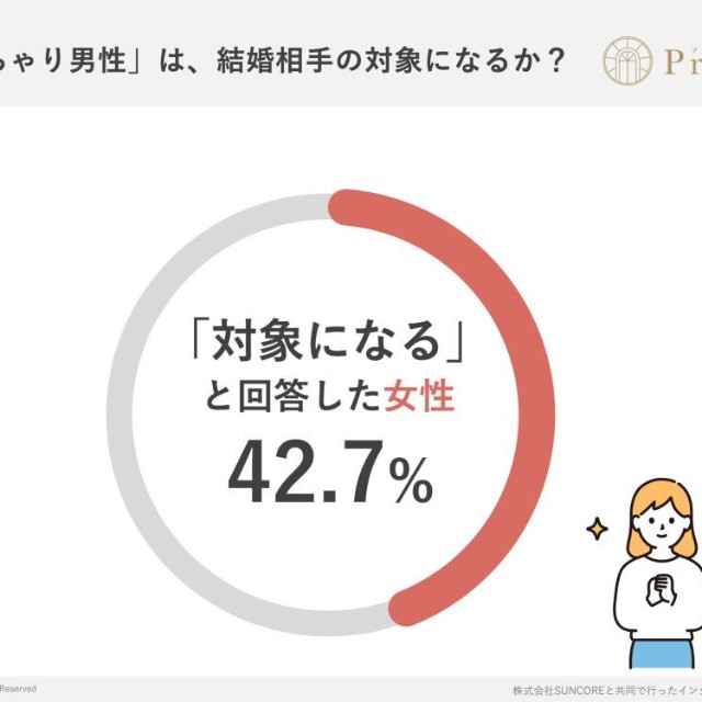 「ぽっちゃり体型」の男性は、結婚相手の対象になりますか？（出典：結婚相談所Presia）