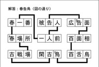 漢字ネットワーク解答