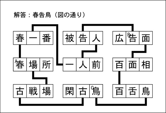 漢字ネットワーク解答