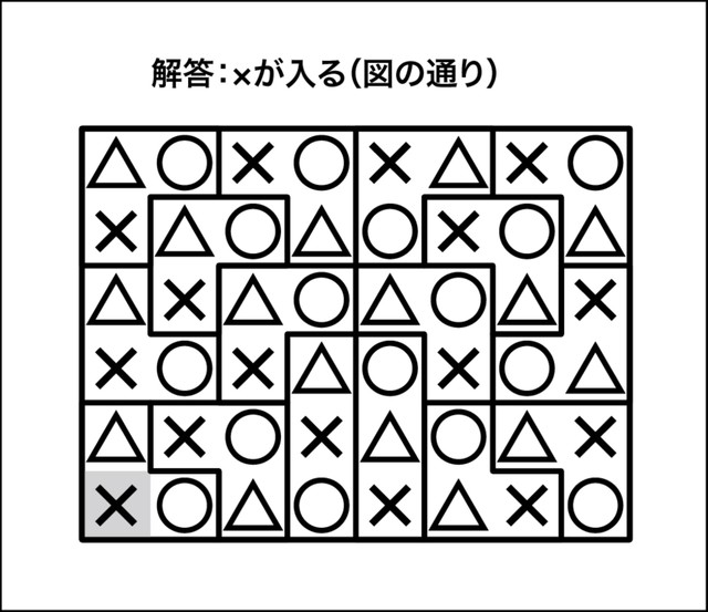 ○×△クイズ解答