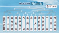 岡山大会　Bブロック