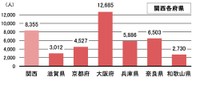 居住地別の人口1万人あたり万博来場者数（関西各府県）