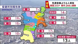【詳報】宮城県で244人感染　うち仙台市89人　新型コロナウイルス