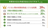 年賀状の主な作成方法