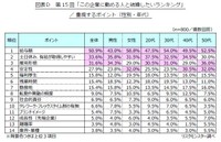 結婚したい人が勤める企業で重視するポイント（提供画像）