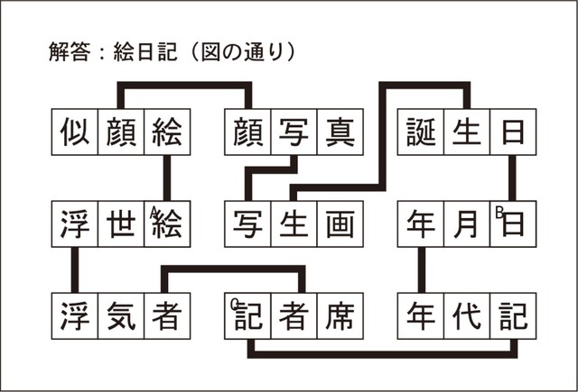 漢字ネットワークＡ