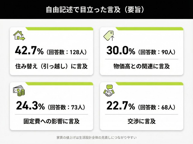 自由記述で目立った言及『要旨』（提供画像）