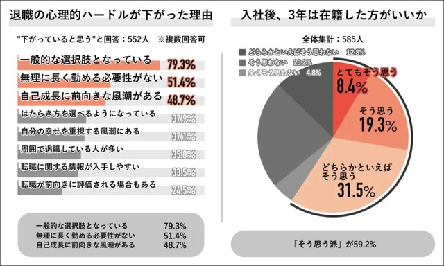 「ハードルが下がった理由」「入社後3年は在籍したほうがいいか」（提供画像）
