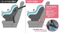 ISOFIX（アイソフィックス）とは？（提供：norico by ガリバー）