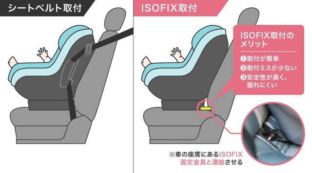 ISOFIX（アイソフィックス）とは？（提供：norico by ガリバー）