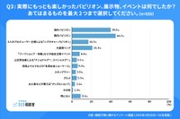 最も楽しかったものは