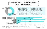 「離婚したくない」と答えた既婚女性の職業（提供画像）