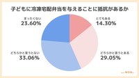 子どもに冷凍宅配弁当を与えることに抵抗があるか（出典：かんたん宅食ガイド ラクタさん）
