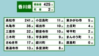 香川県の新型コロナ感染状況　4月13日