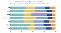 【雇用形態別】GWの過ごし方について一番近いもの（提供画像）