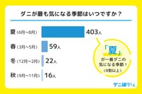 ダニが最も気になる季節