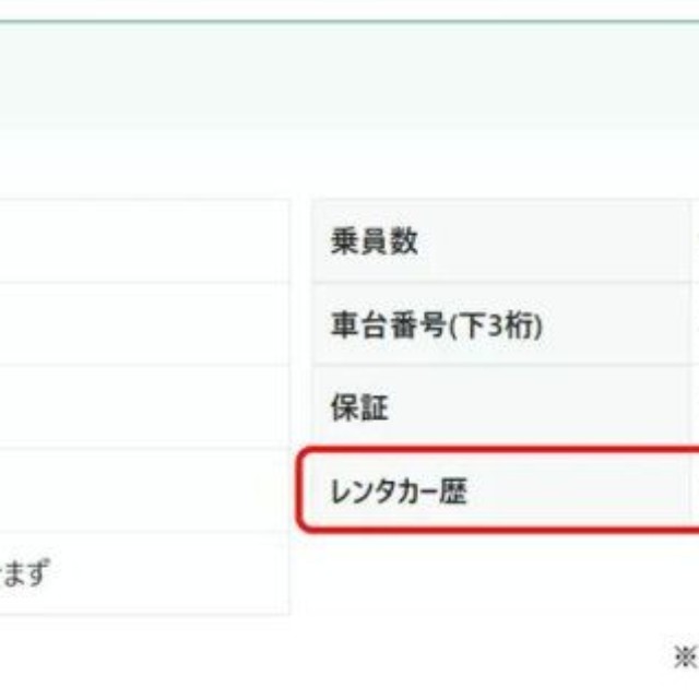 レンタカー落ち中古車とは（提供：norico by ガリバー）