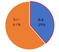 人工的な香料によって体調不良を起こしたことはありますか（提供画像）