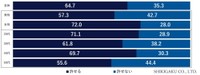 会社の社長が金髪になって現れた場合、許せるか（提供画像）