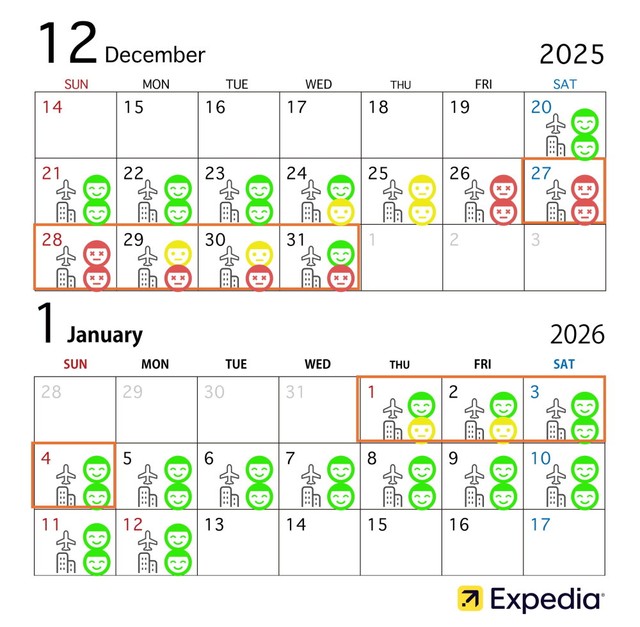 年末年始の混雑予想とおすすめ旅行日程（提供画像）