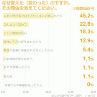 なぜ変えた（変わった）のか、その理由を教えてください（提供画像）