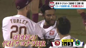 楽天イーグルス　ヤクルト３連戦に勝ち越し交流戦２位タイ