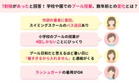 7割強があったと回答！学校や園でのプール授業、数年前との変化は？（提供画像）