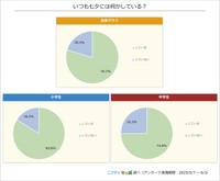 「七夕」に関するアンケート
